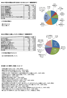内覧会報告書