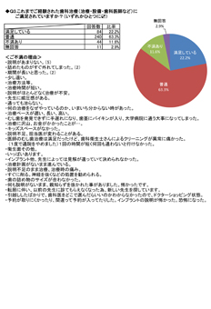 内覧会報告書